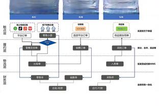 手感不错！杜兰特半场12中8拿到17分4篮板